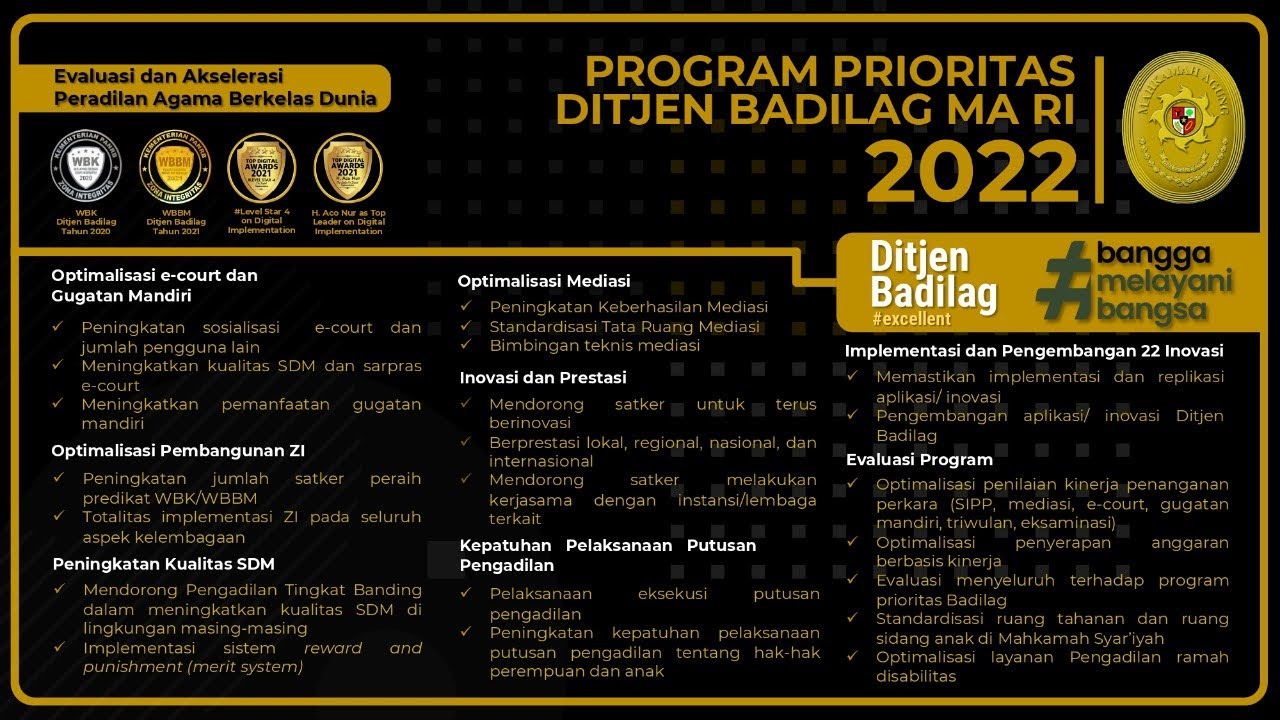 Program Prioritas Ditjen Badilag MA RI 2022