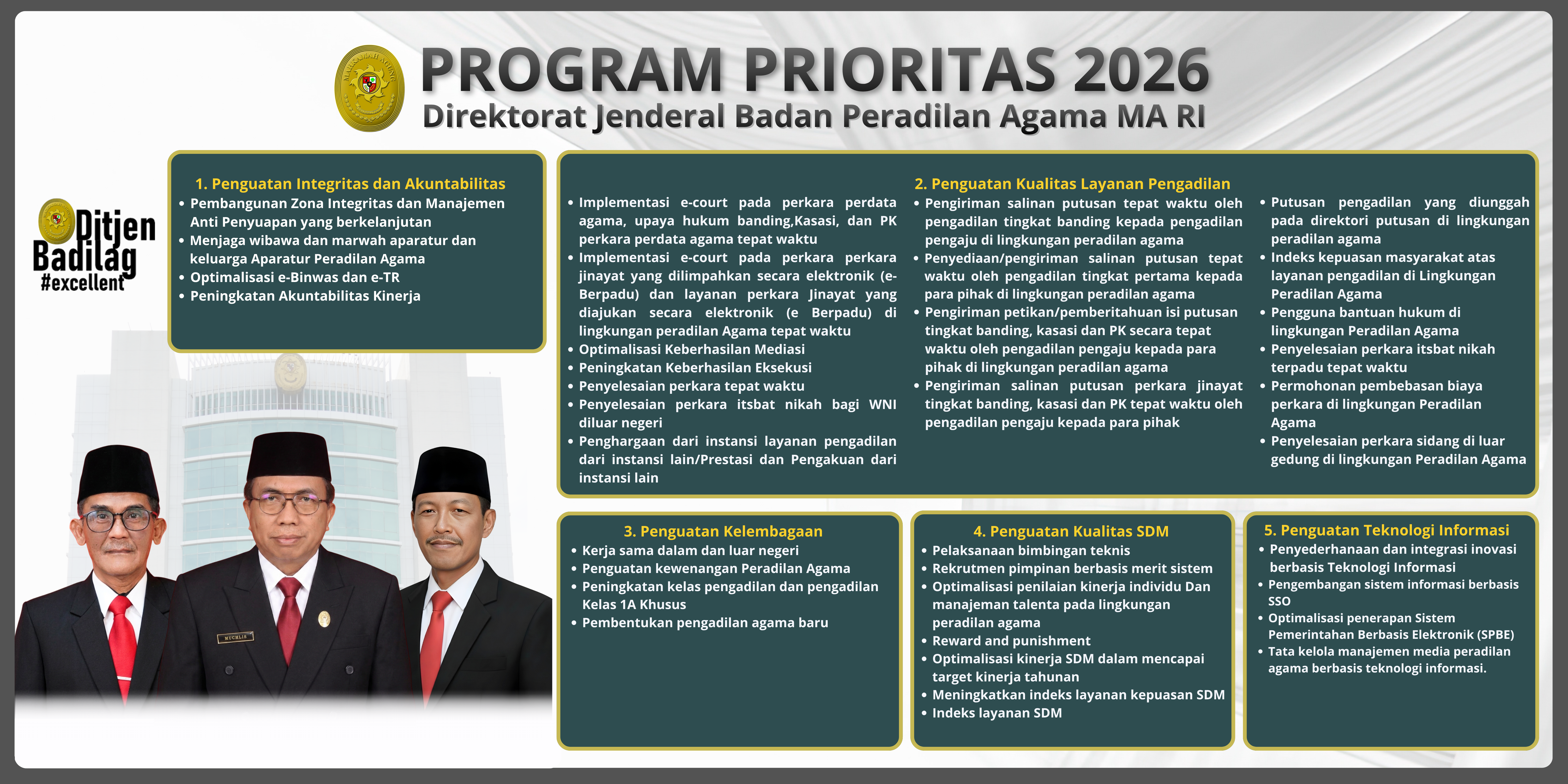 5 Program Prioritas Ditjen. Badilag Tahun 2026