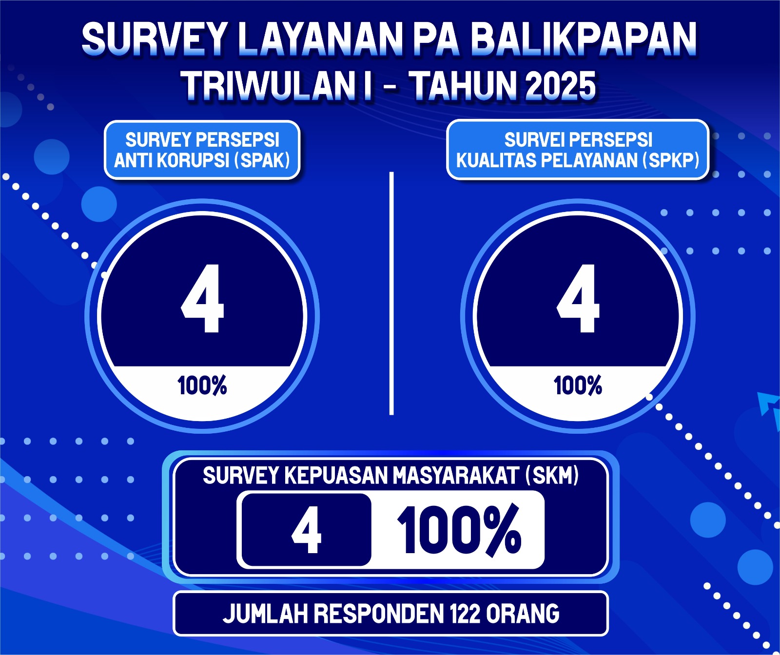 survey