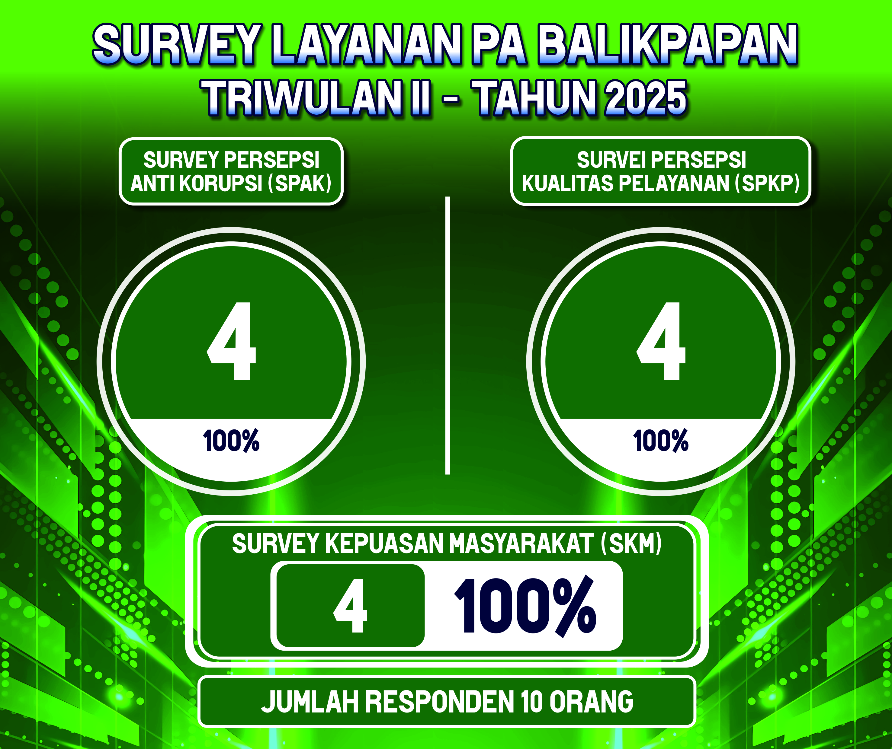 survey