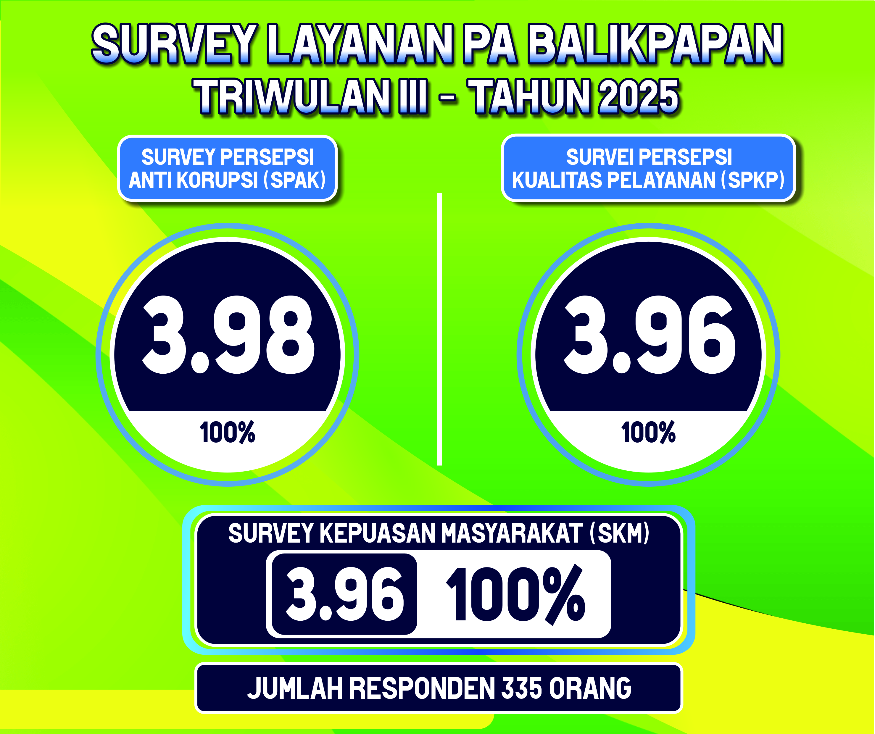 survey