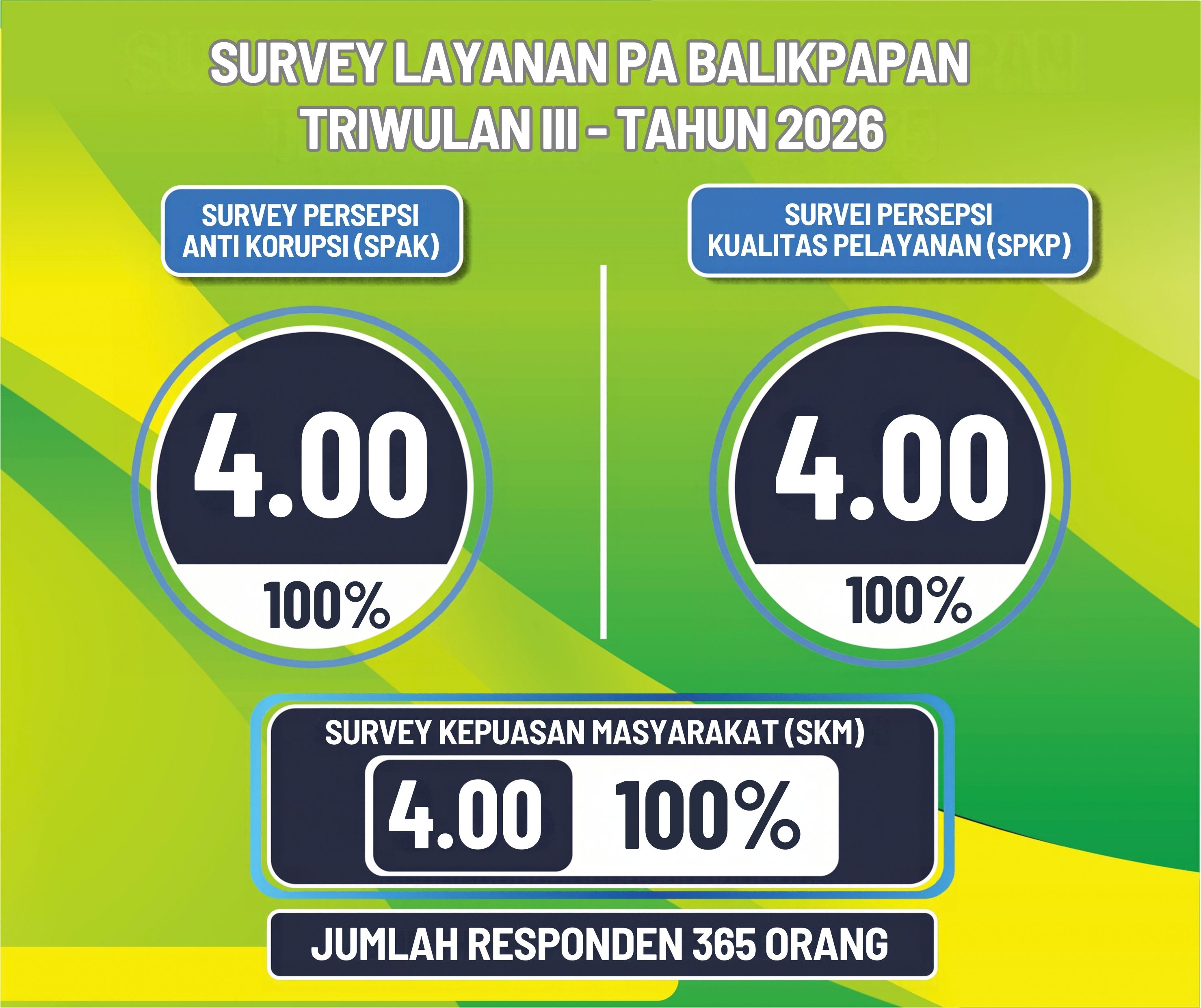 survey